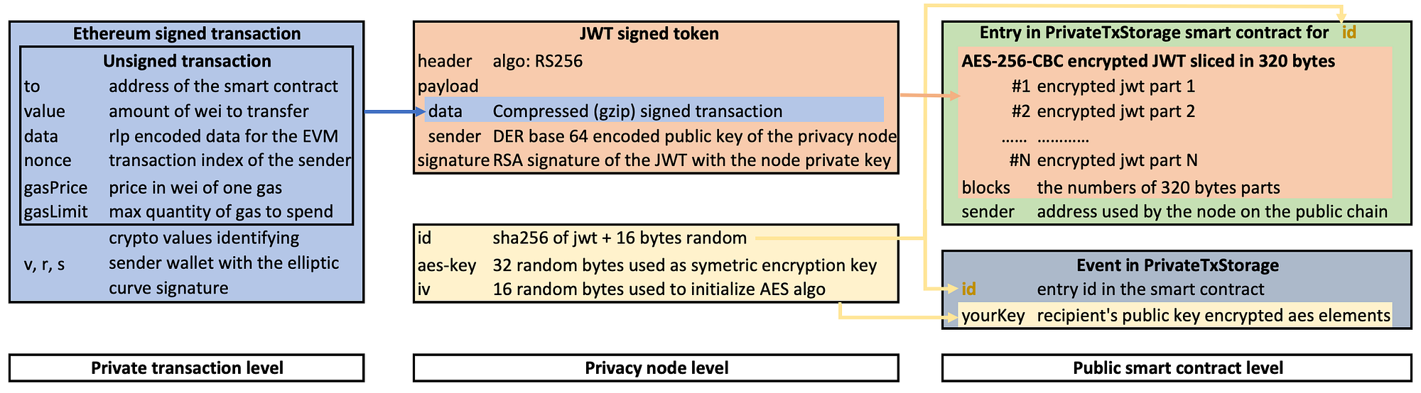 Ethereum Privacy: Proof of transaction | by Guénolé de Cadoudal | Ethereum  Research | Medium