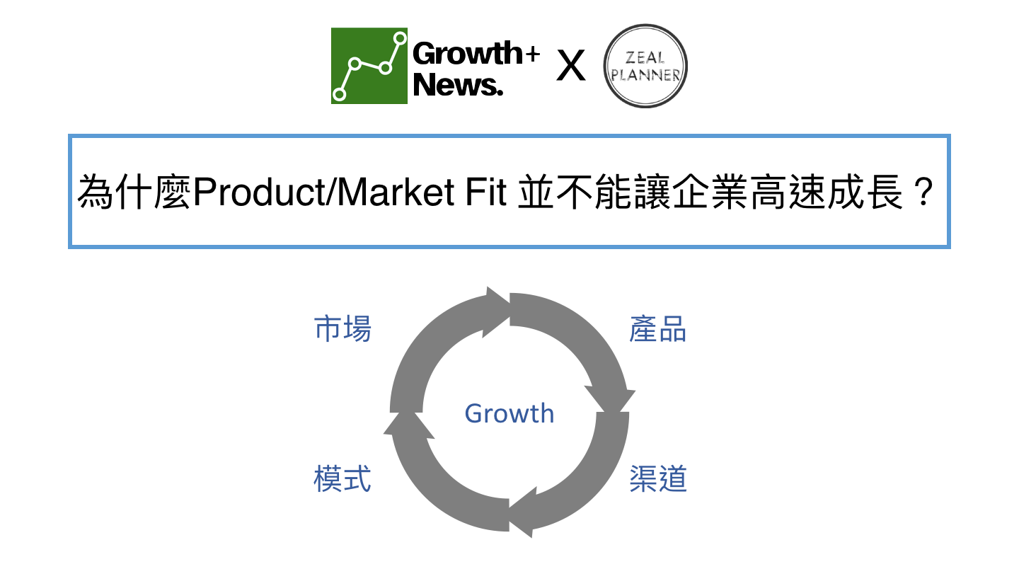 如何成為獨角獸企業（一）為什麼產品與市場匹配（Product/Market Fit） 並不夠？｜成長駭客- 產品優化獅- 與產品經理一起，從入門到專精