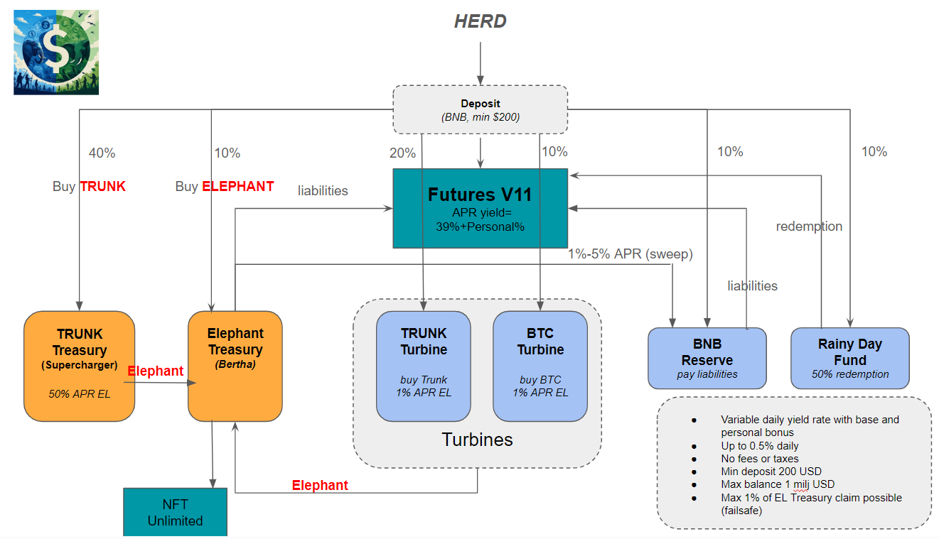 Elephant Money Futures V11 live!. But what does this mean? What has… | by  Crypto Kim | Crypto Ventures