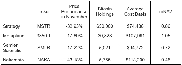 Ethereum performance metrics