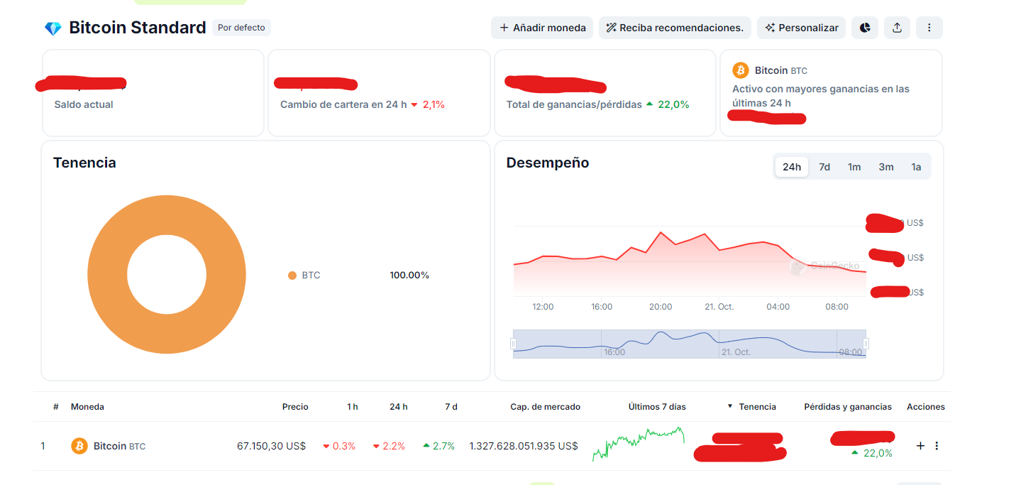 Bitcoin y ahorro (II). Como armar tu DCA | Medium