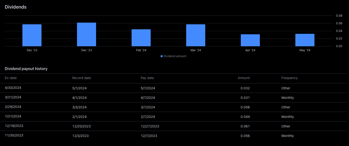 Crypto ETFs That Pay MONTHLY Dividends! | by Ryan | Coinmonks | Medium