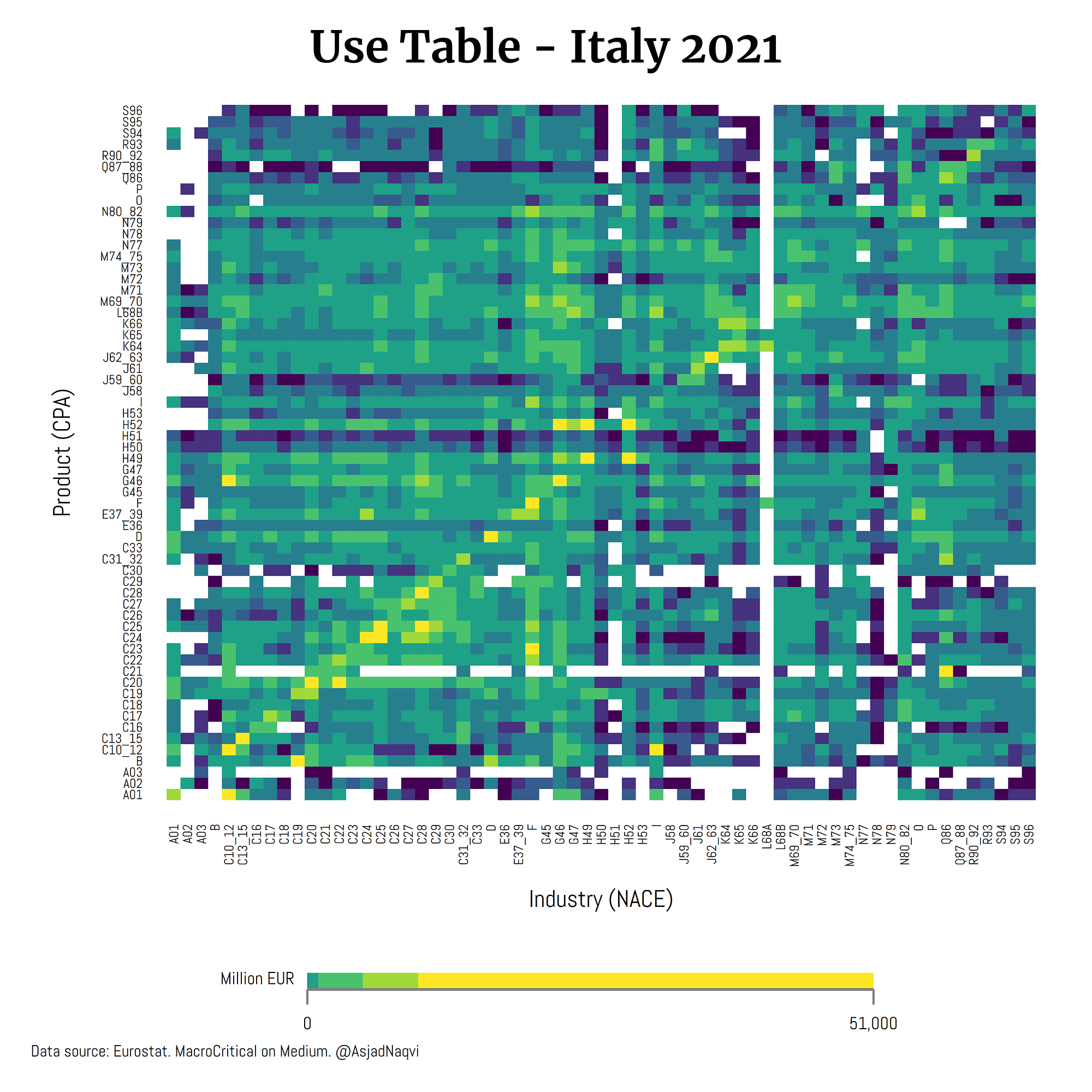 Supply-Use Tables, Input-Output Tables, and the SNA | by Asjad