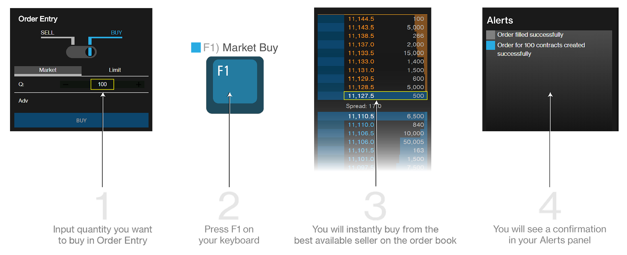 What are Hotkeys?. A Look at the default XRayTrade Hotkeys… | by Mario  Gibney | XRayTrade | Medium