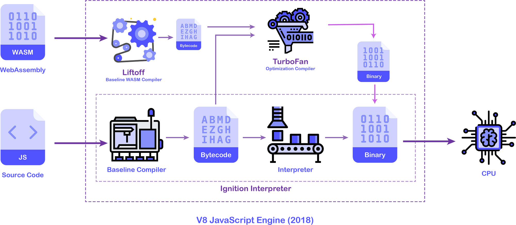 A simple guide to “interface” data type in TypeScript, by Uday Hiwarale, JsPoint