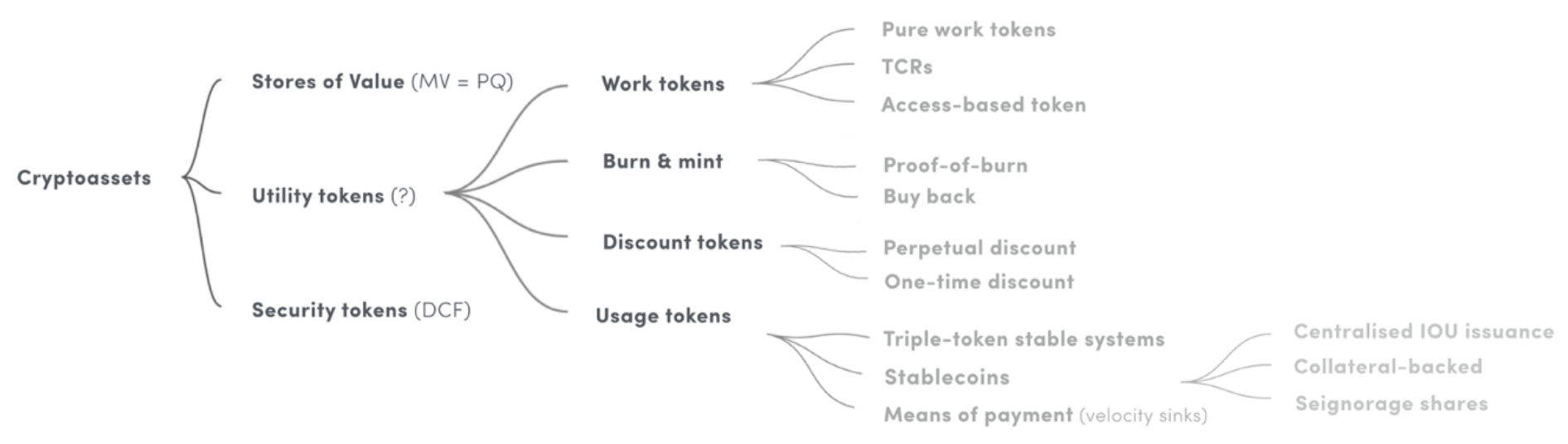 Cryptoeconomics 101. Economic Secure Structure of… | by 허상범 | Tokamak  Network | Medium