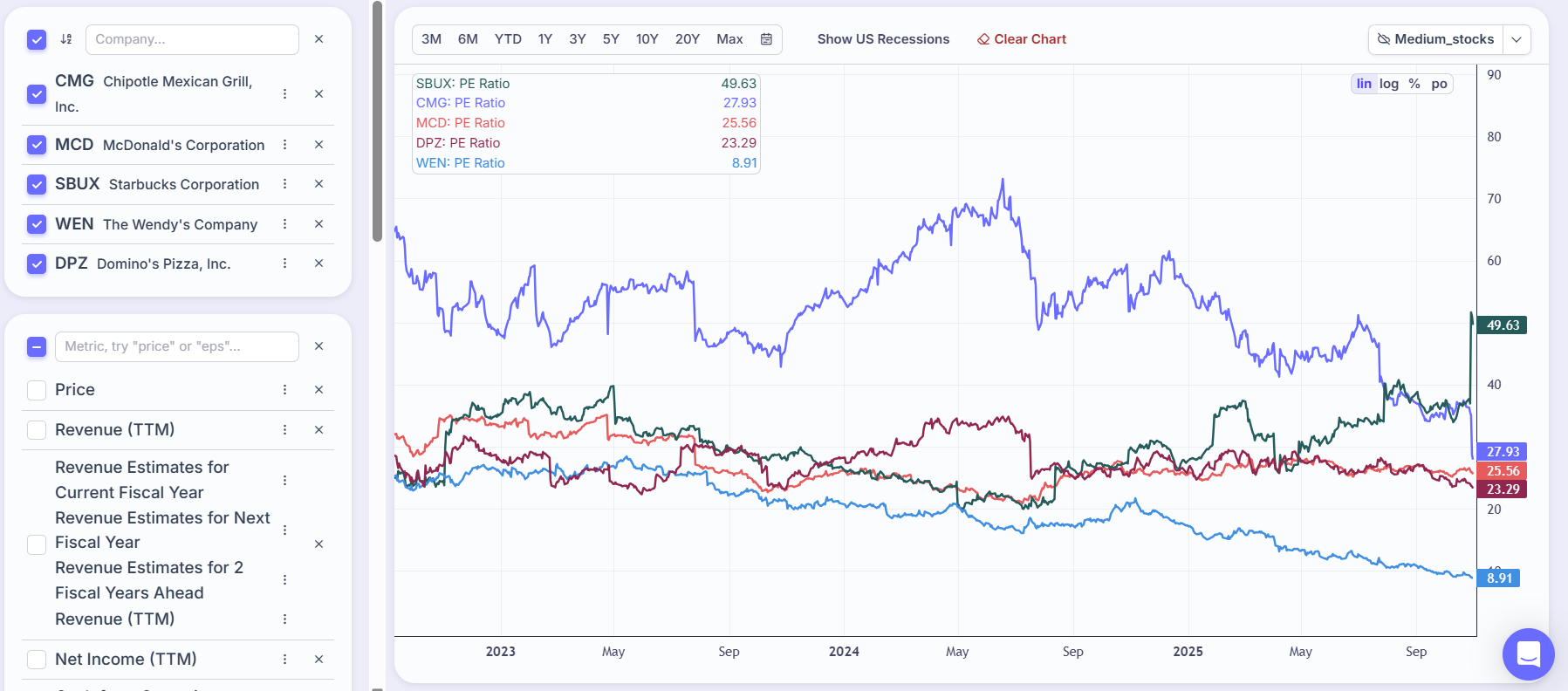 Chipotle Mexican Grill (CMG) — Comprehensive Stock Analysis | by Kacper  Konopka | DataDrivenInvestor