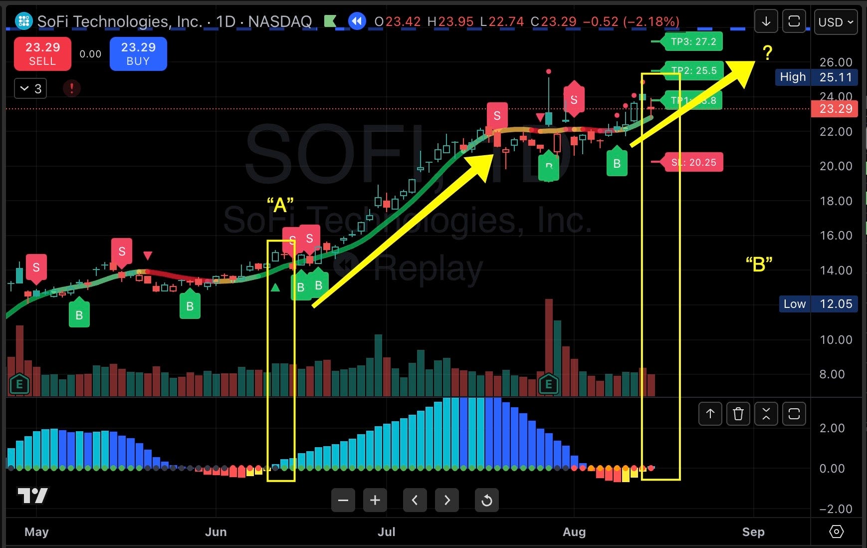 Moonshot Slingshots” — High Momentum Trade Setup and How To Find Them | by  Ryan | Medium