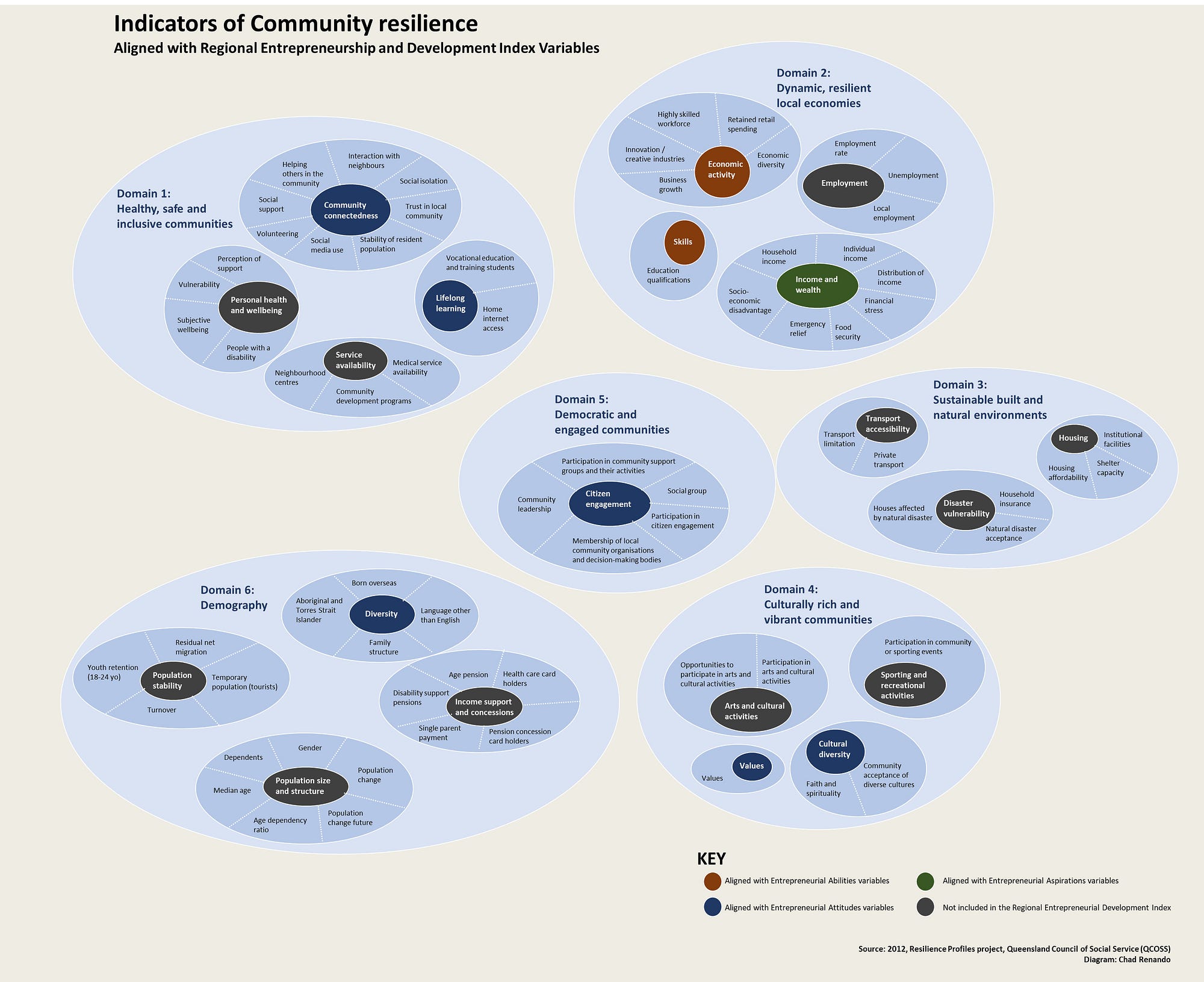 Mapping innovation ecosystems to community resilience | by Chad Renando |  Medium