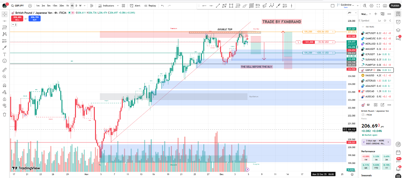 Forex Trading Strategy: The Validation Method (70% Wins) | Coinmonks