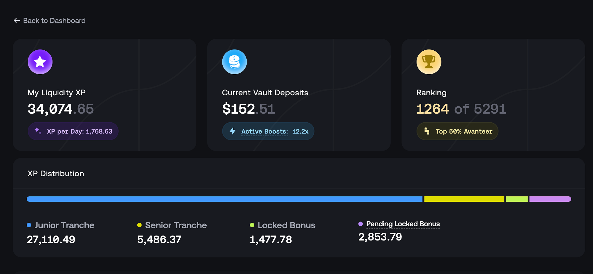 Introducing Avantis XP: A novel DeFi rewards program | by Avantis | Medium