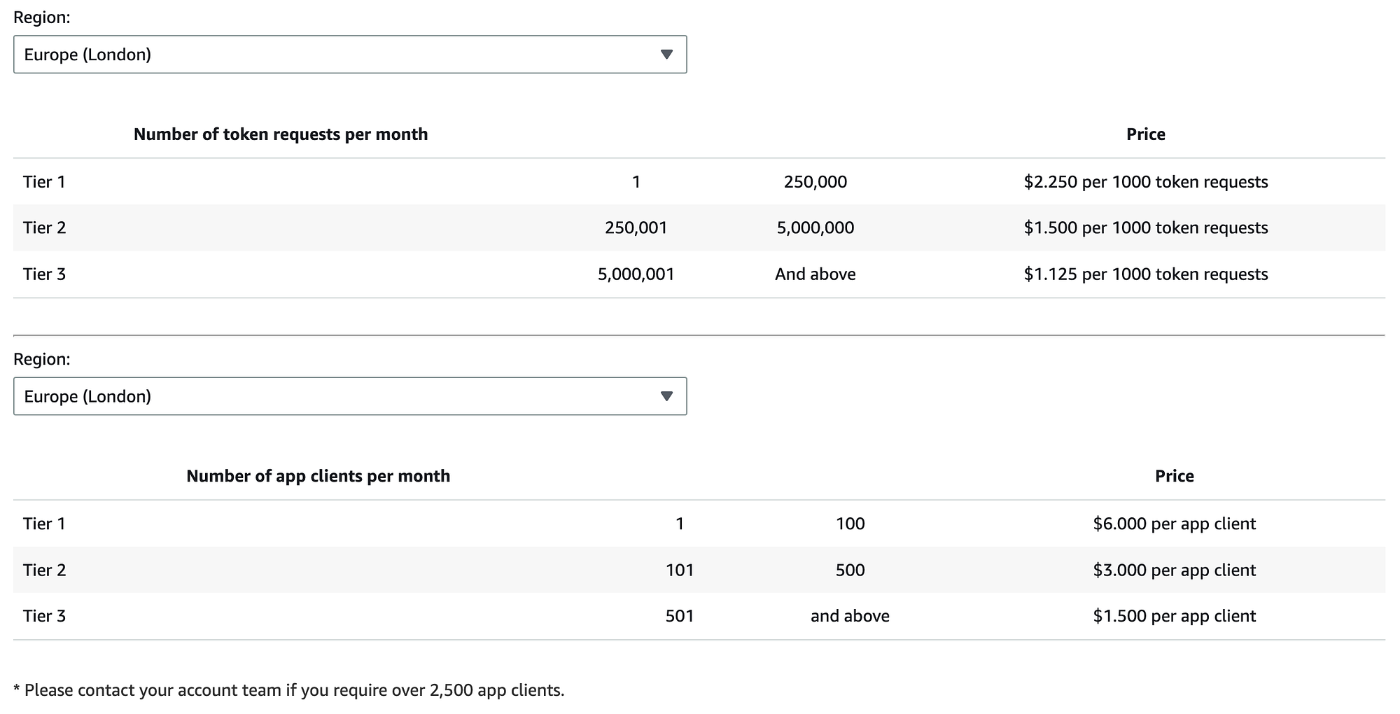 Amazon Cognito M2M Token Caching for Cost Optimisation & Performance | by  Serverless Advocate | Medium