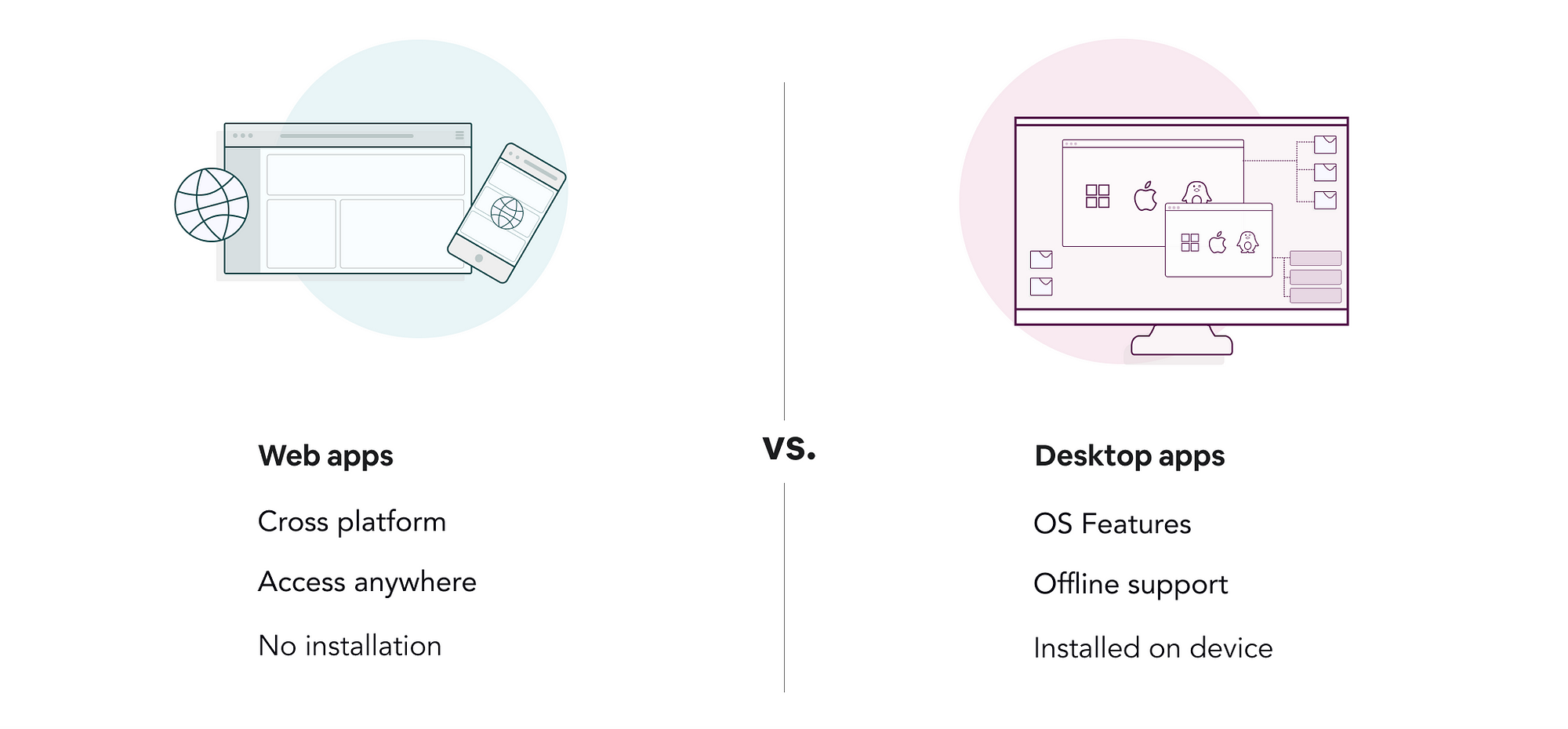 The best of both worlds: Progressive web apps and desktop containers | by  Chloe Sanderson | UX Collective