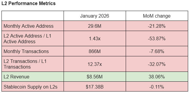 L2 performance metrics