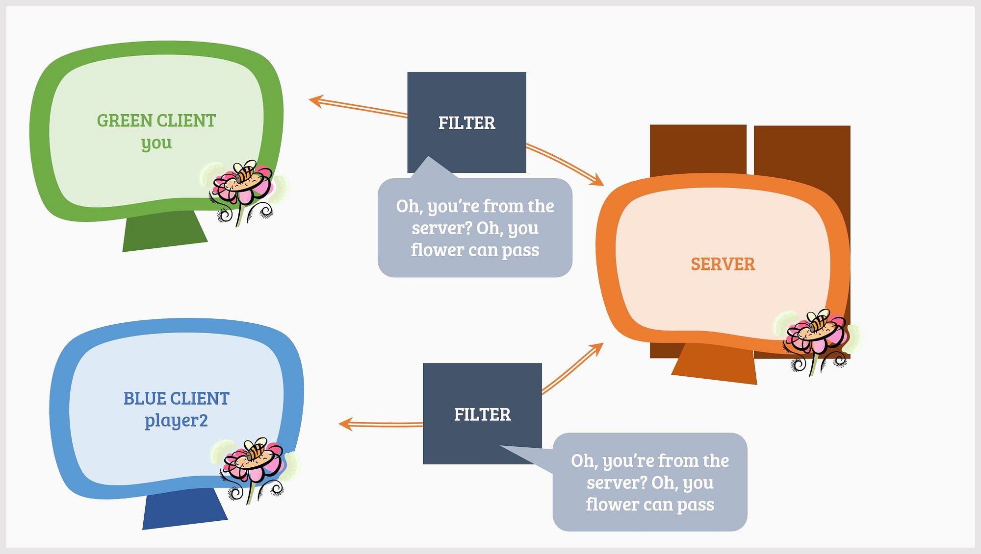 Understanding Roblox networking and FilteringEnabled: Part 1