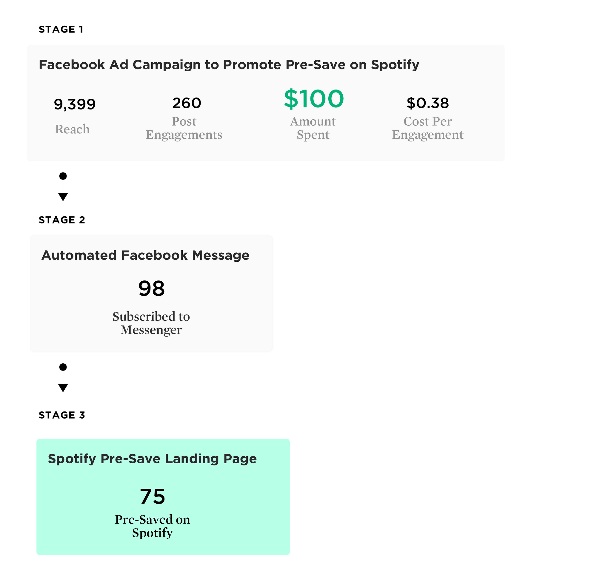 ToneDen - Automated Social Marketing