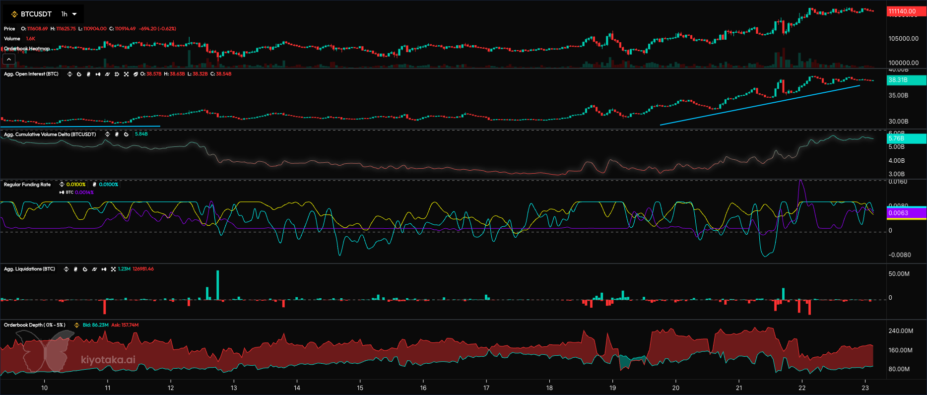 Reading Crypto Market Sentiment Data is Fun, but Hard | by 0xAnn | Crypto  24/7 | Medium