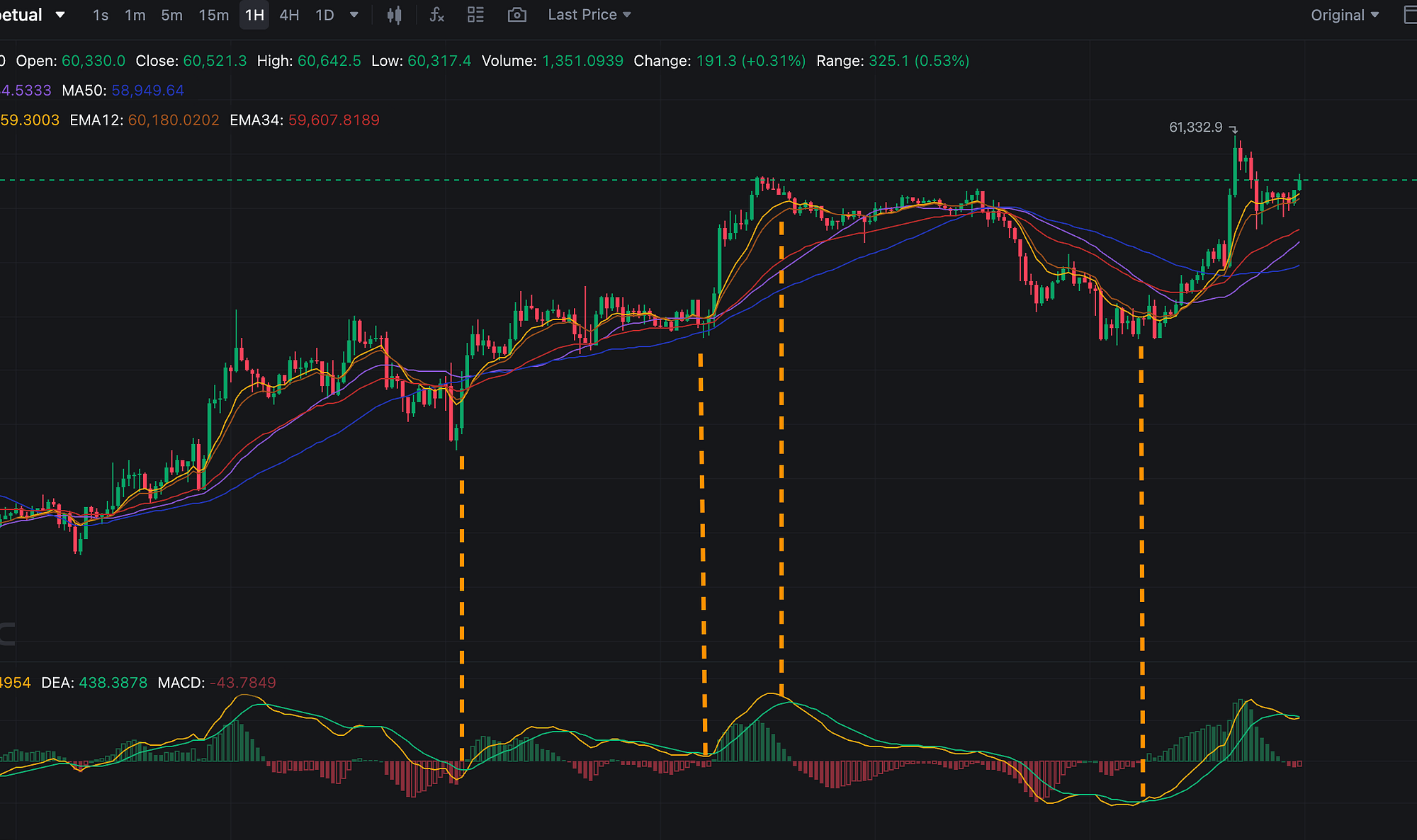 Straightforward Ways to Understand Bitcoin Price Movement | by 0xAnn |  Crypto 24/7 | Medium