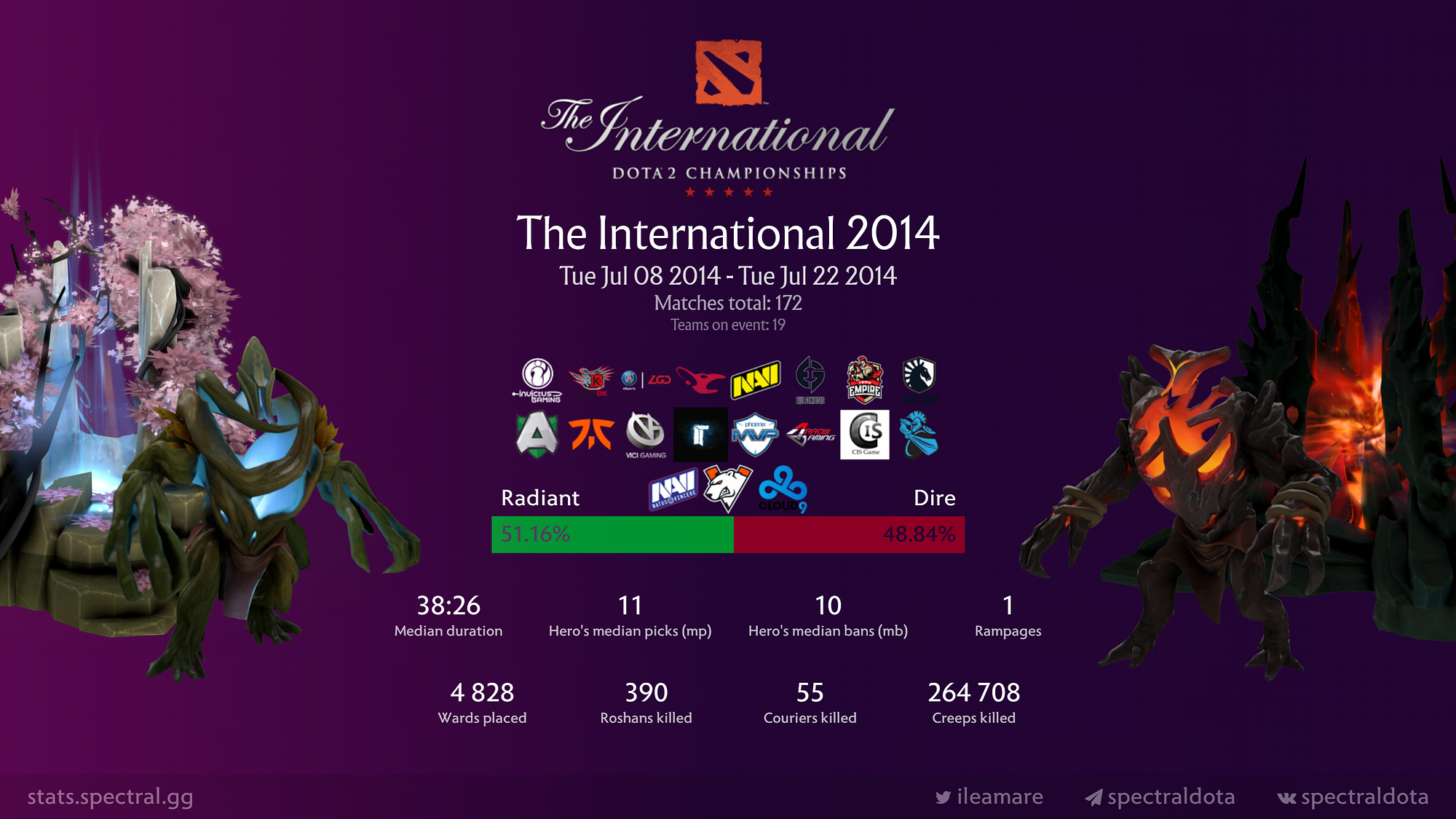 ゲームキャラクター Dota 2 The International 2017 2020 ゲームキャラクター Dota 2 The International 2017 2020 ゲーム