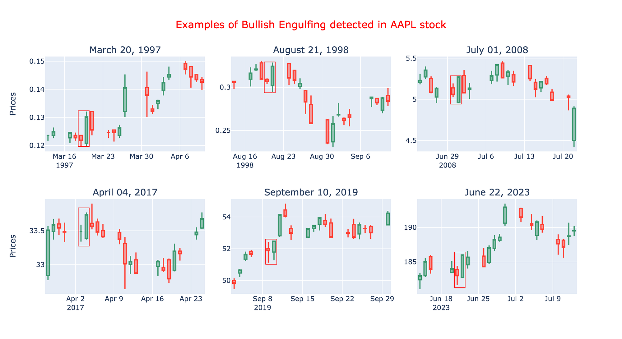 Candlestick Patterns in Trading: A Data-Driven Journey | by Carlo Baroni |  Medium