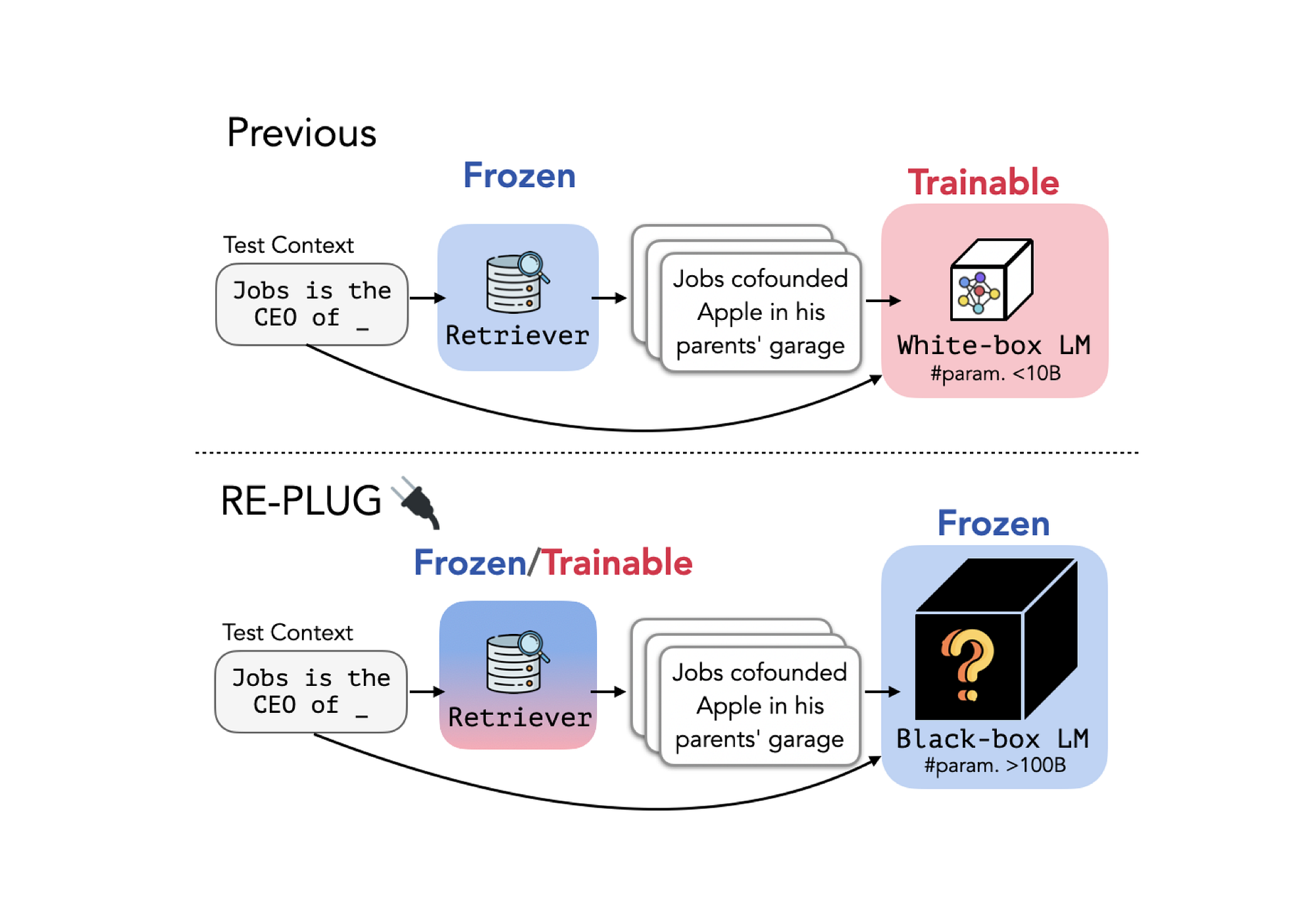  economics experiment ラグ Treating An LLM As A Black Box & Augmenting A Tuneable