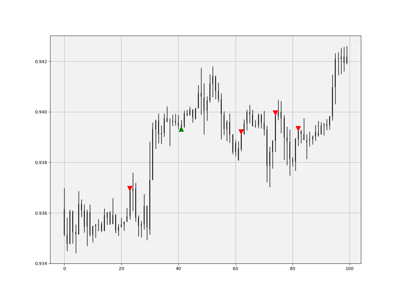 Creating the RSI-Stochastic Indicator and Back-testing it in Python. | by  Sofien Kaabar, CFA | Python in Plain English