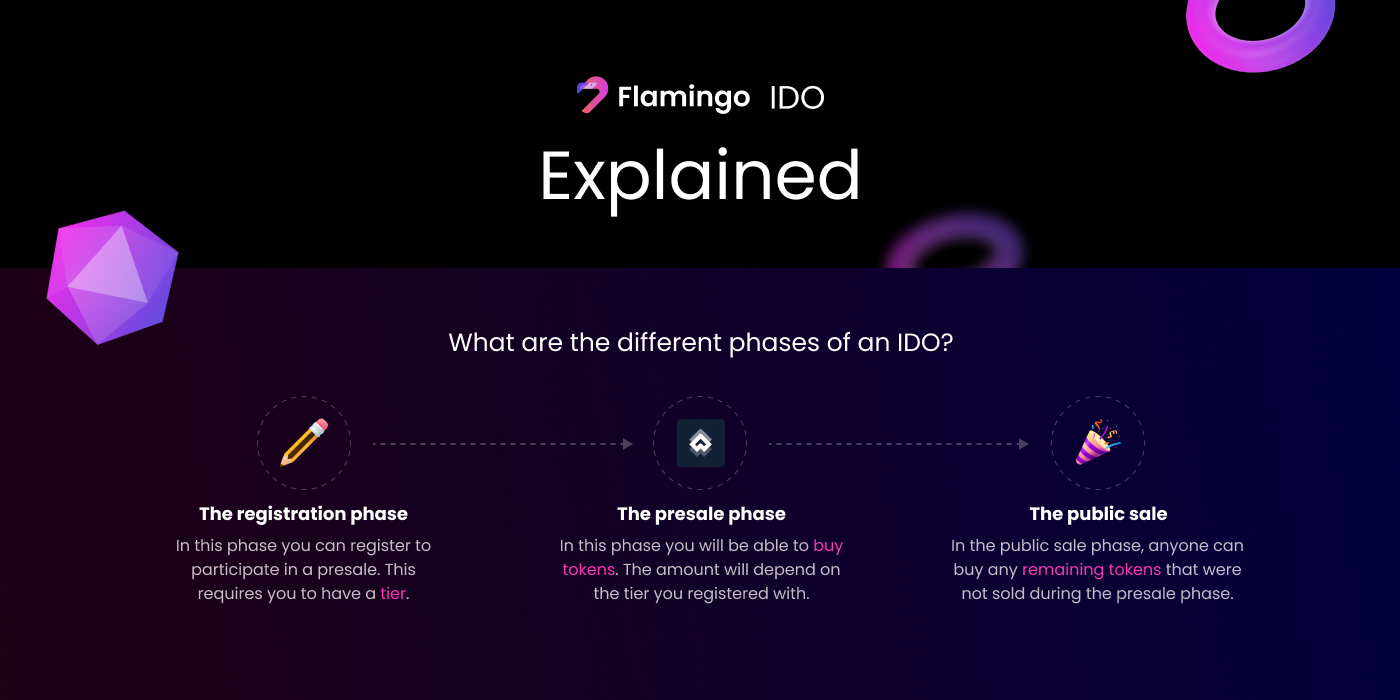 IDO Explained. Dear Flamingos, | by Flamingo Finance | Medium