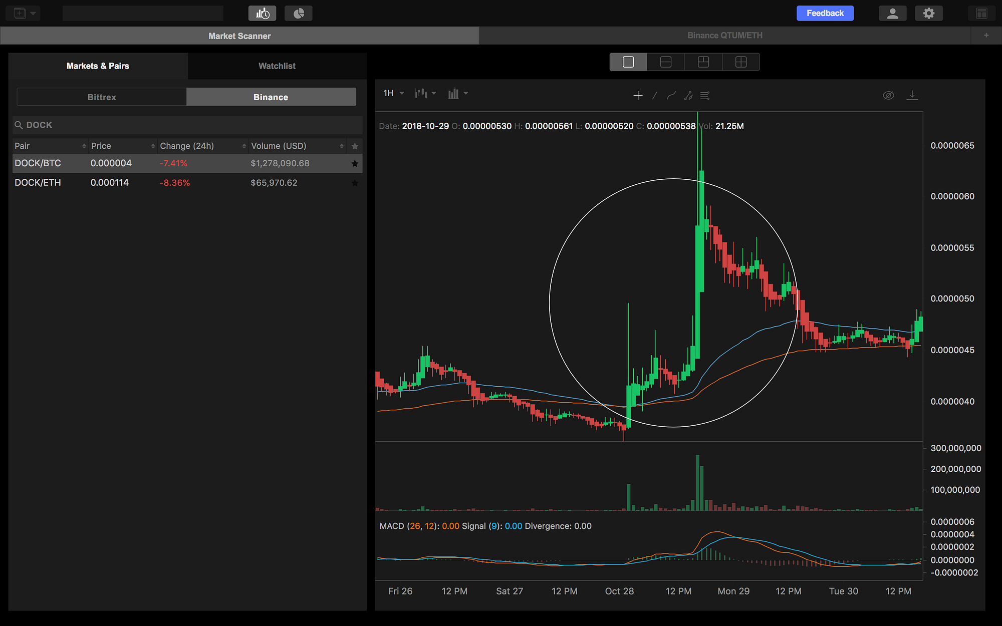 Trading Micro Cap Coins: How to Reduce Risks and Increase Profits | by  Kattana | Medium