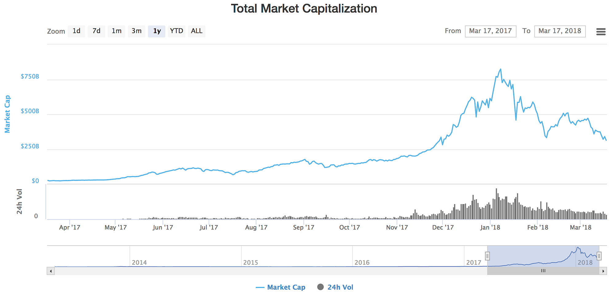 Crix crypto index (99) foto