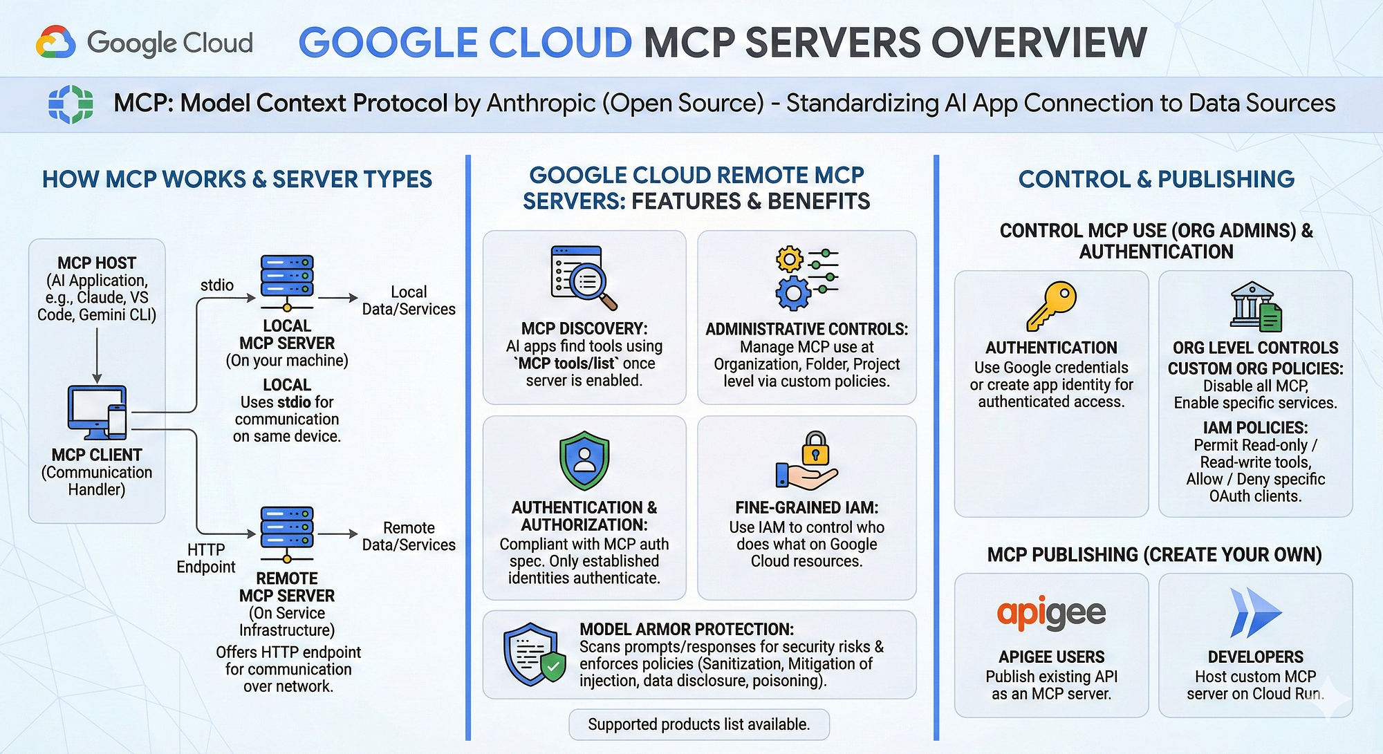 Using Google SecOps with Gemini CLI and Hosted MCP | by Chris