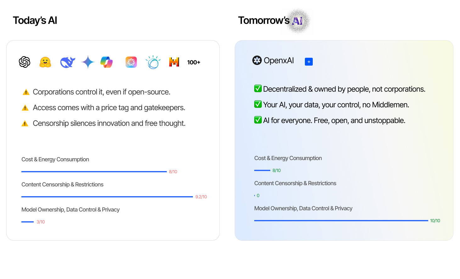 OpenxAI — A permissionless AI Protocol | by Ashton Hettiarachi | OpenxAI |  Medium