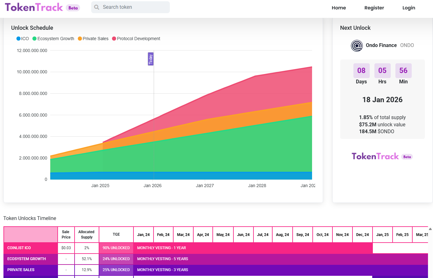 Crypto Warning: 4 Major Token Unlocks in January 2026 | ONDO, BGB, PLUME,  SEI Analysis | Coinmonks