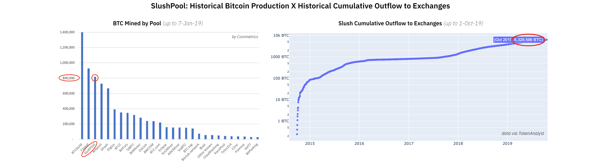 Stop Blaming Miners for Falling BTC Prices | by Felipe | Paradigma | Medium