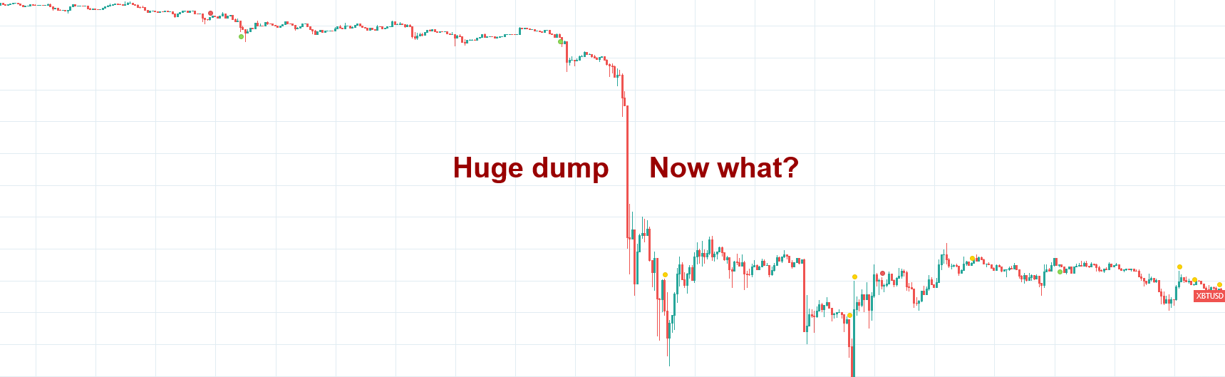 Guide to using Gunbot Reversal Trading | by Gunbot | Mastering Gunbot: Tips  and Tutorials from gunbot.com | Medium