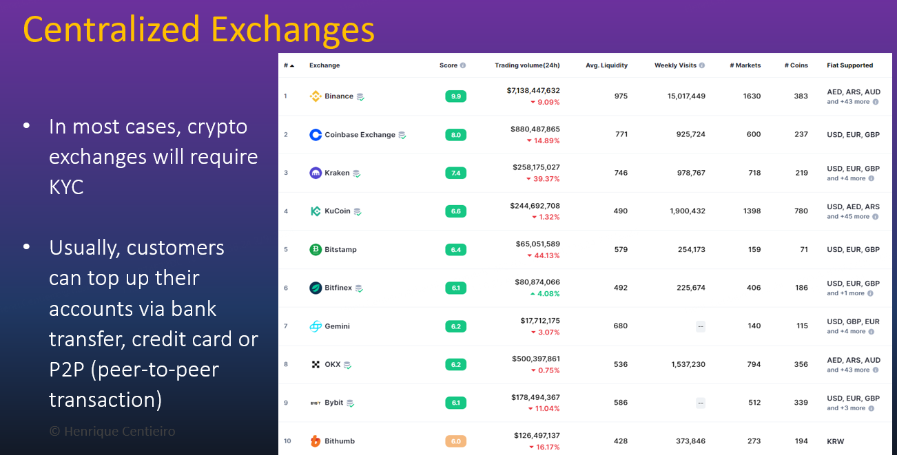 The Master Guide on How to Buy Crypto | by Henrique Centieiro |  DataDrivenInvestor