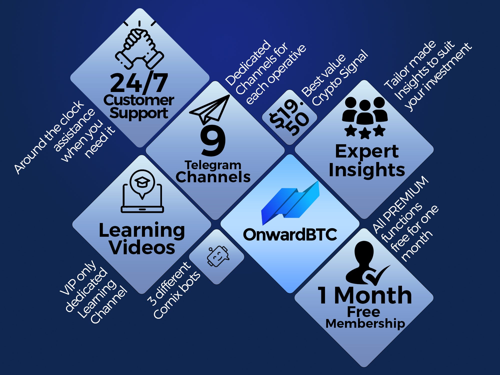 How Onward BTC can make any beginner an expert in trading in less than a  month | by InsideOutWriter | Medium