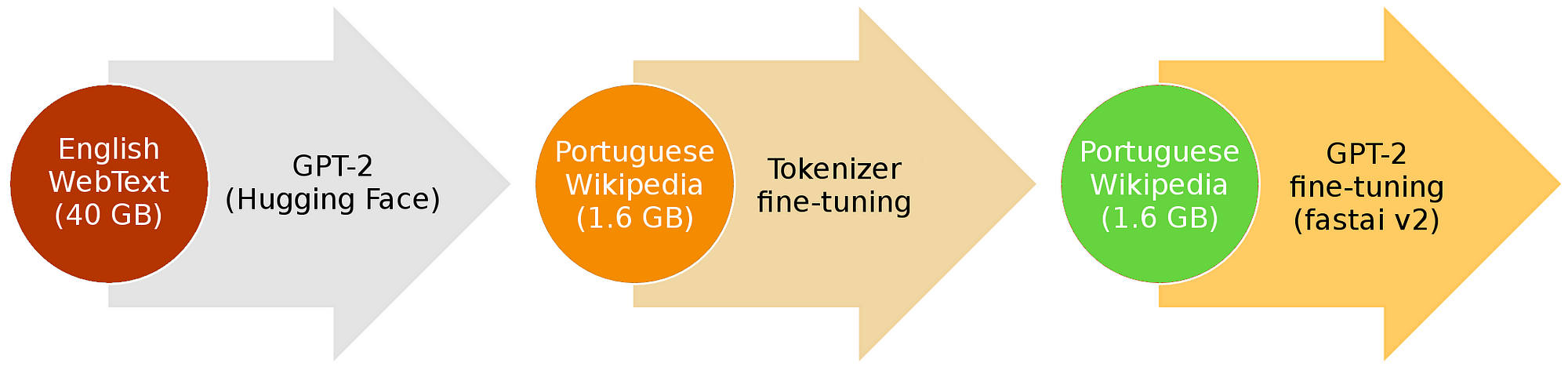 File:Portugal zona norte.png - Wikipedia