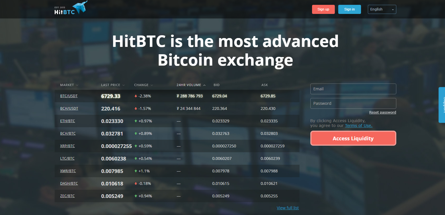 The Top 10 Crypto Exchanges in 2020: Read this before choosing one | by  TradeDog® | Medium