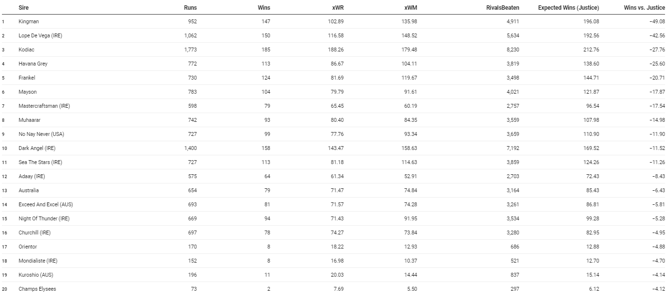 A Statistical Review of UK & Ireland Flat Racing 2023: Part 1