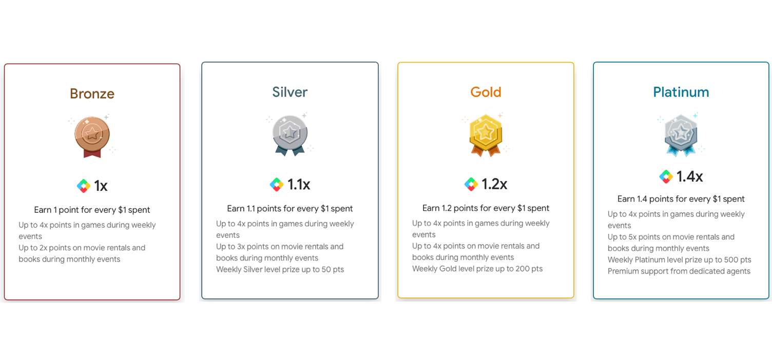 Rewards of Google Play for users, businesses, and developers