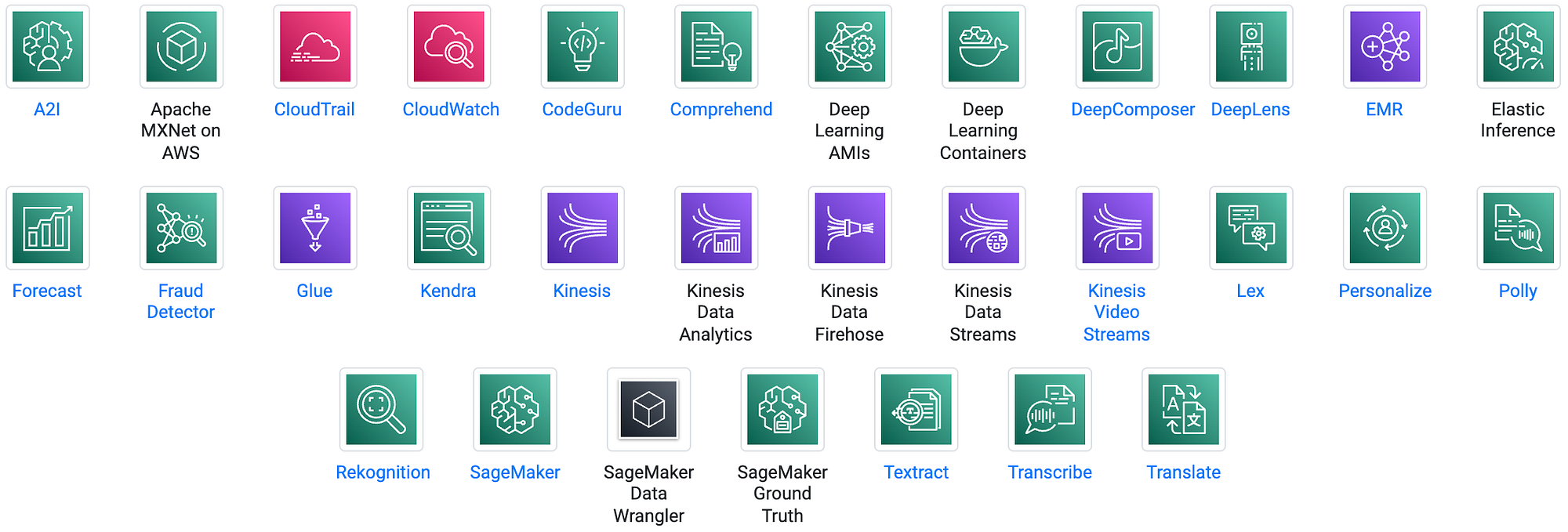2021 年底AWS MLS 證照心得. AWS Certified Machine Learning —… | by Scott Hsieh  (史考特) | Towards AWS
