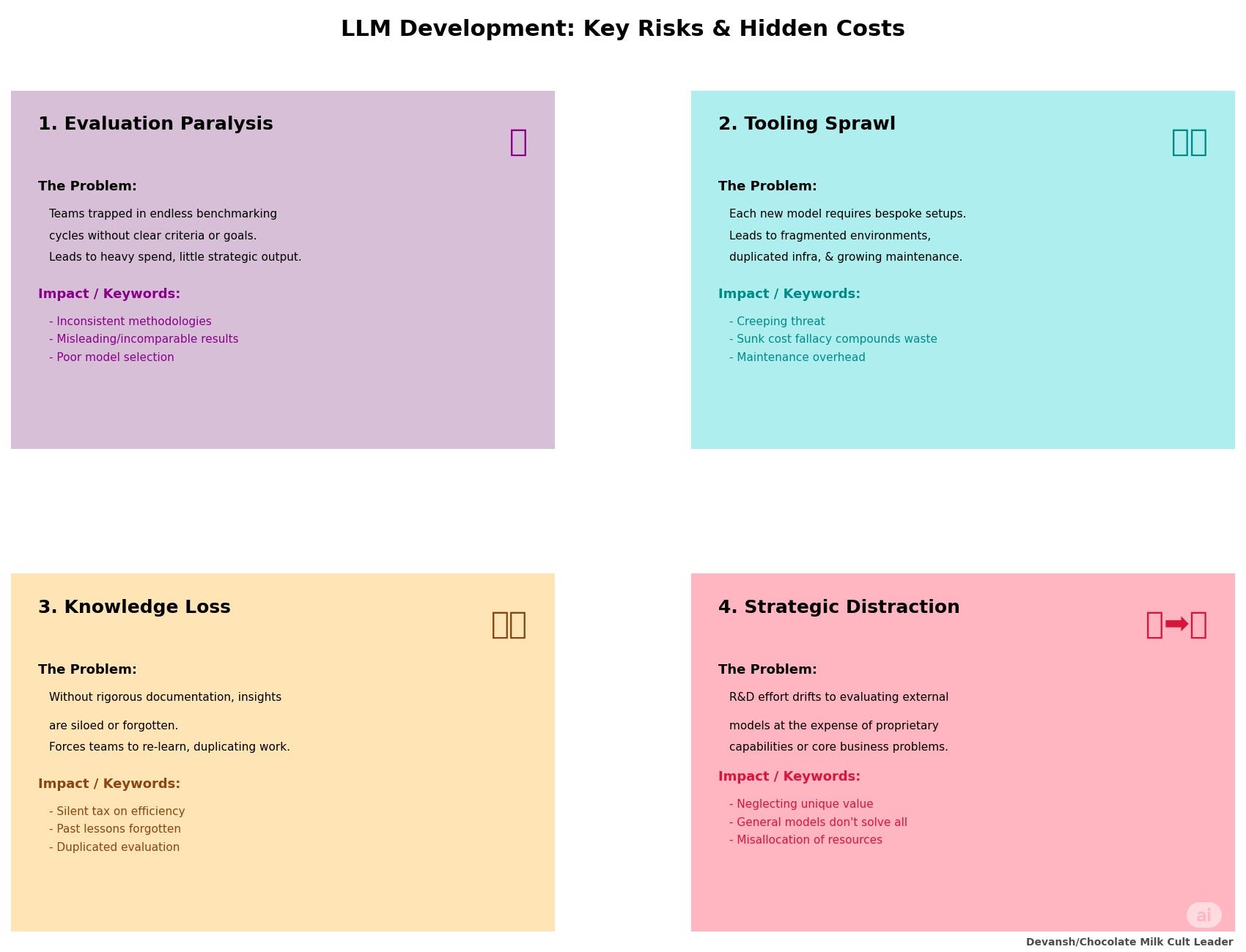 The Costly Open-Source LLM Lie. Open Source LLMs are not Free | by Devansh  | Medium