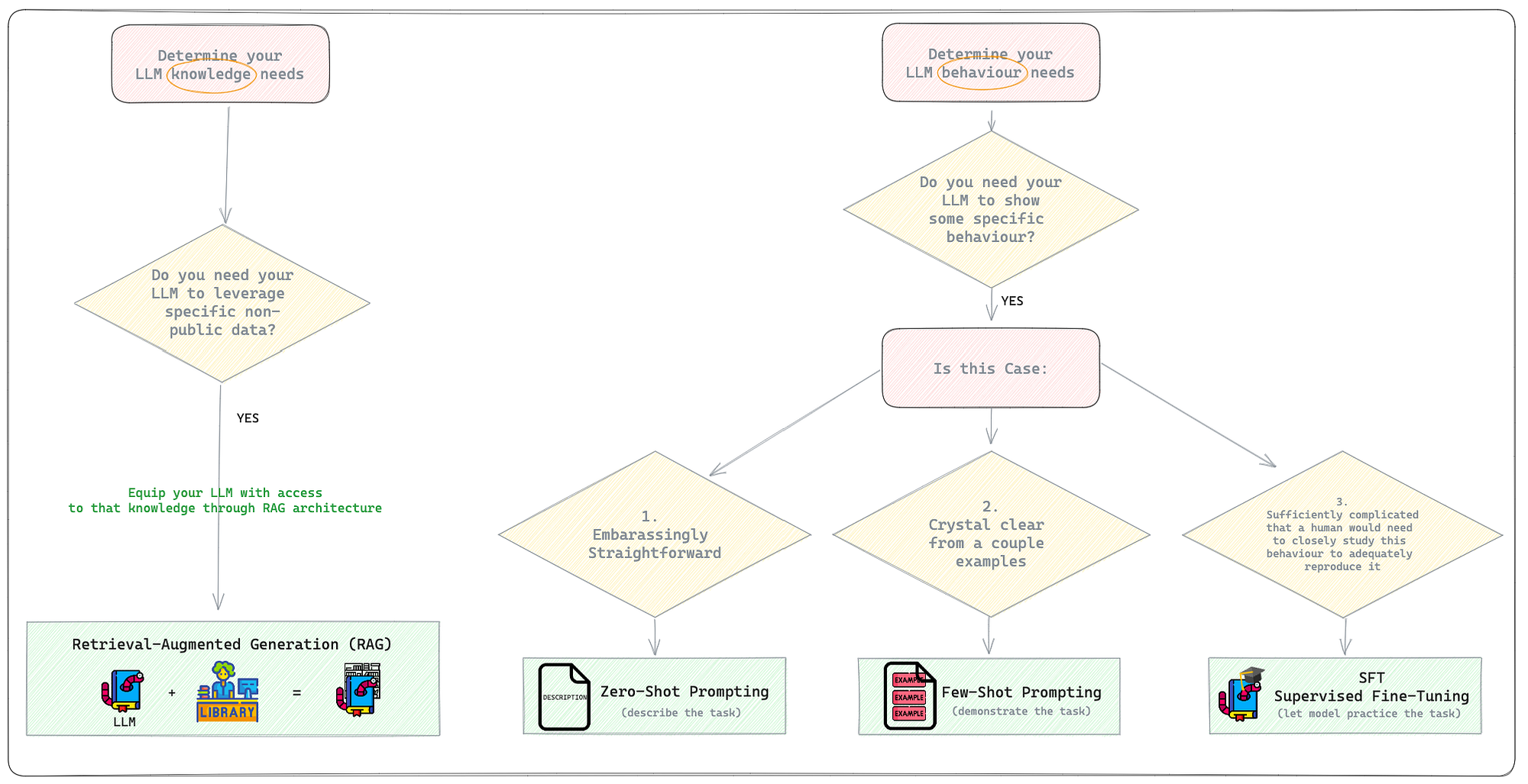 fine-tuning-large-language-models-llms-in-2024