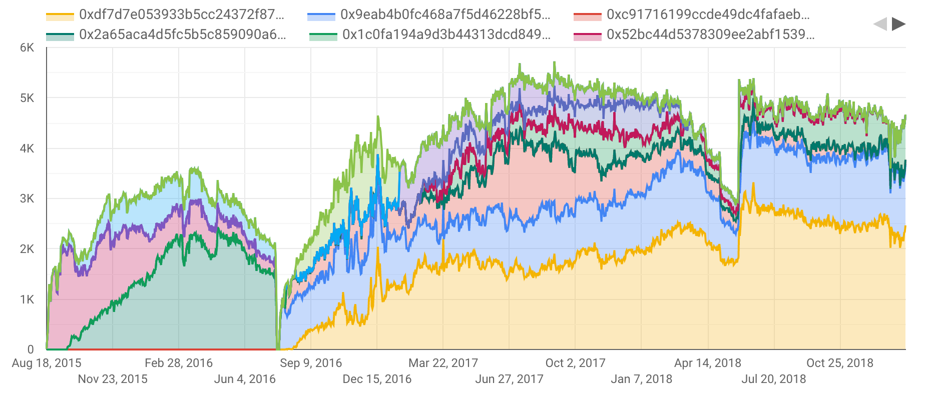 Analyzing Ethereum Classic with Google BigQuery | by Yaz Khoury | Medium