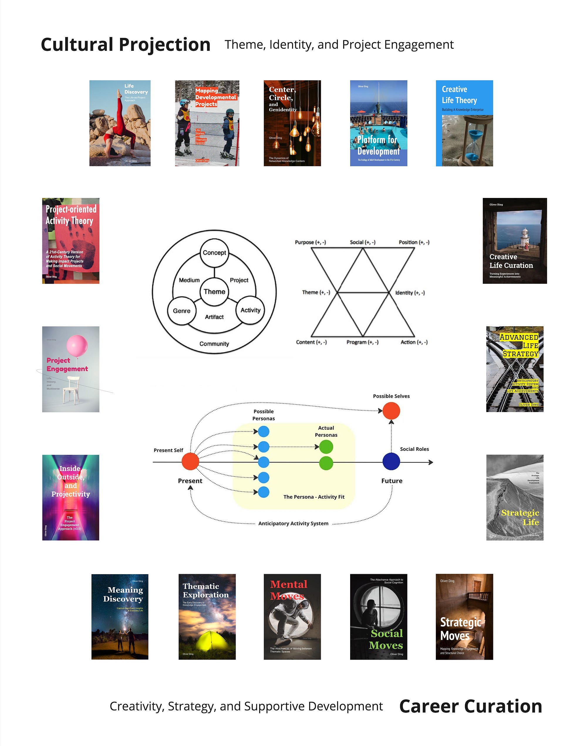 The Mapping Strategic Moves Method (v1, 2024) | by Oliver Ding