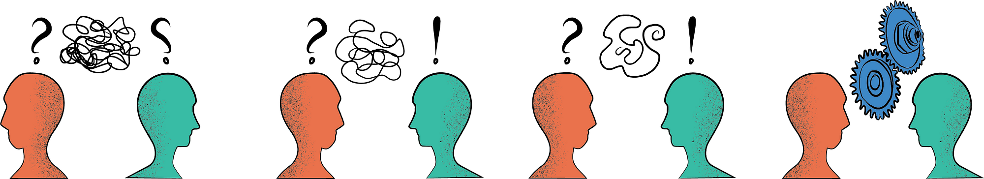 A series of icons of human head in profile. From left to right; 1) two heads face away from each other with a question mark over each head and a dense, messy scribble between them 2) heads face each other with a question mark over the left head and an exclamation mark over the right and a less messy scribble between them 3) heads face each other with a smooth scribble between them and the positions of the question mark and exclamation mark reversed 4) Two gears moving between heads.