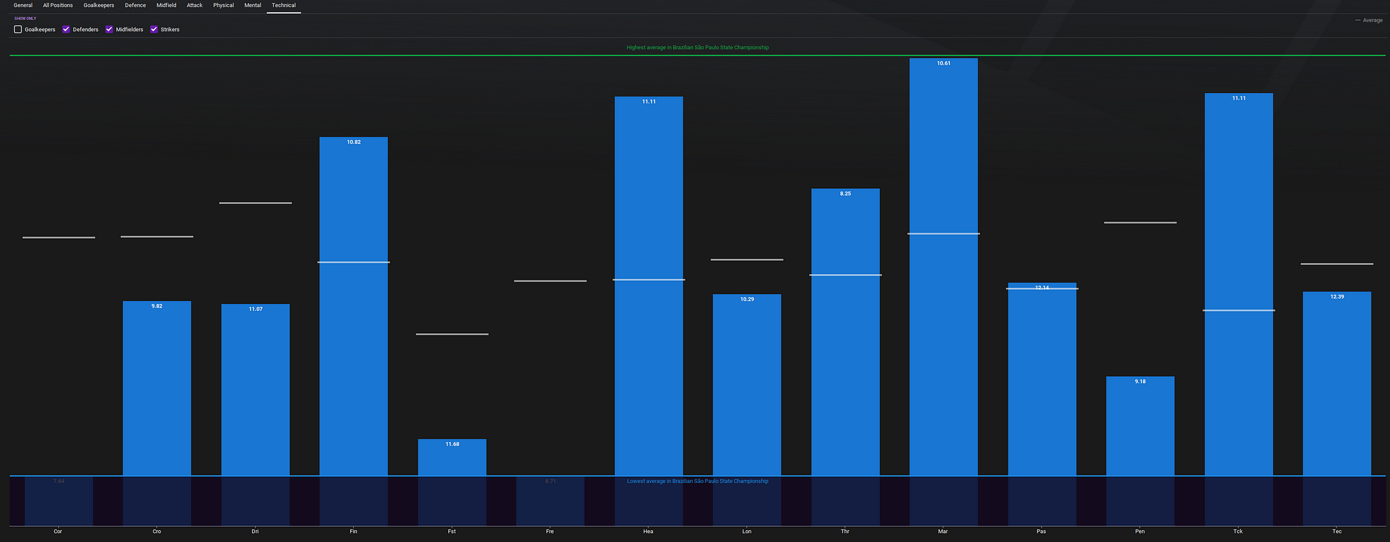 TATICA 21  Channel Statistics / Analytics - SPEAKRJ Stats