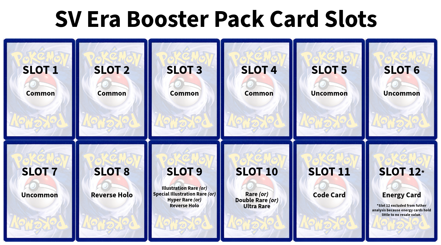 pokemon booster cards Pokemon Booster Pack BUNDLE (1995-2026) – PTC Collectibles main image 1