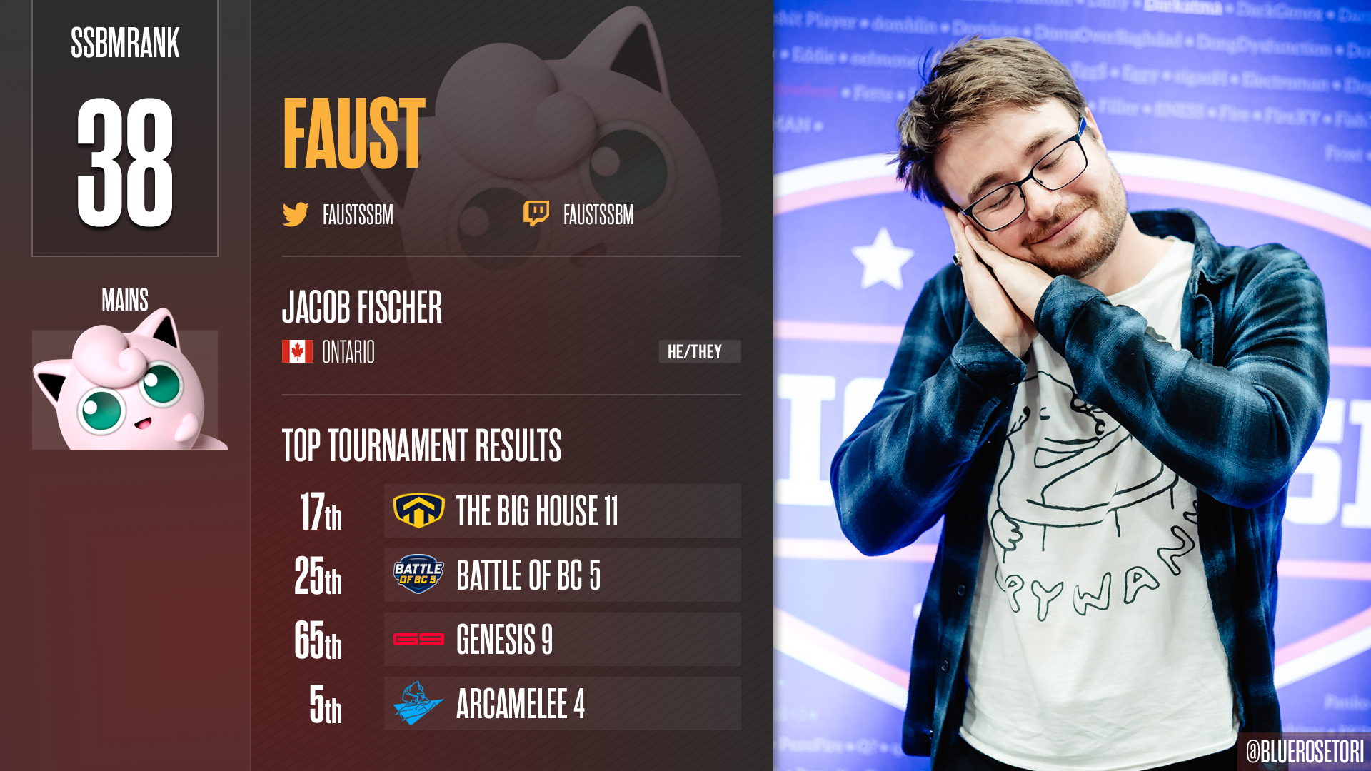 Faust for Wavelength 2024!