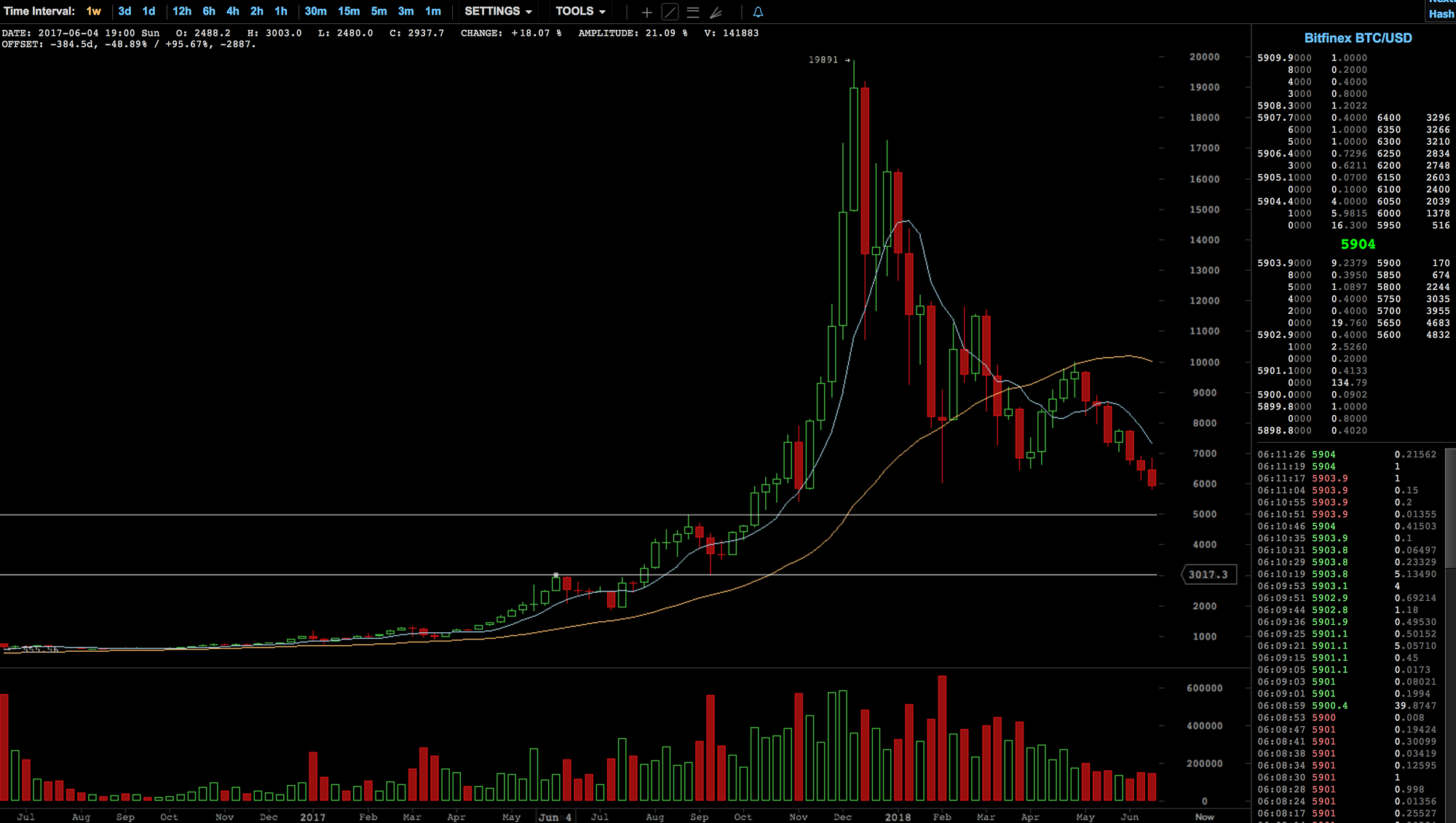 A Stoic Approach to Trading Crypto | by Dan Emmons | Medium